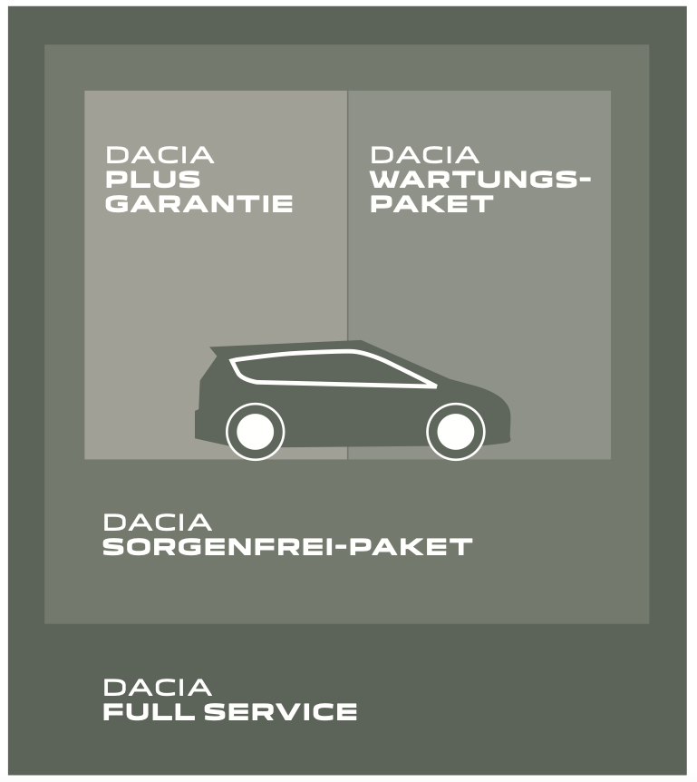 Dacia Servicevertraege einfach erklaert